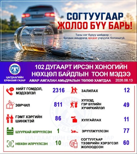 Хоногийн нөхцөл байдлын тоон мэдээ